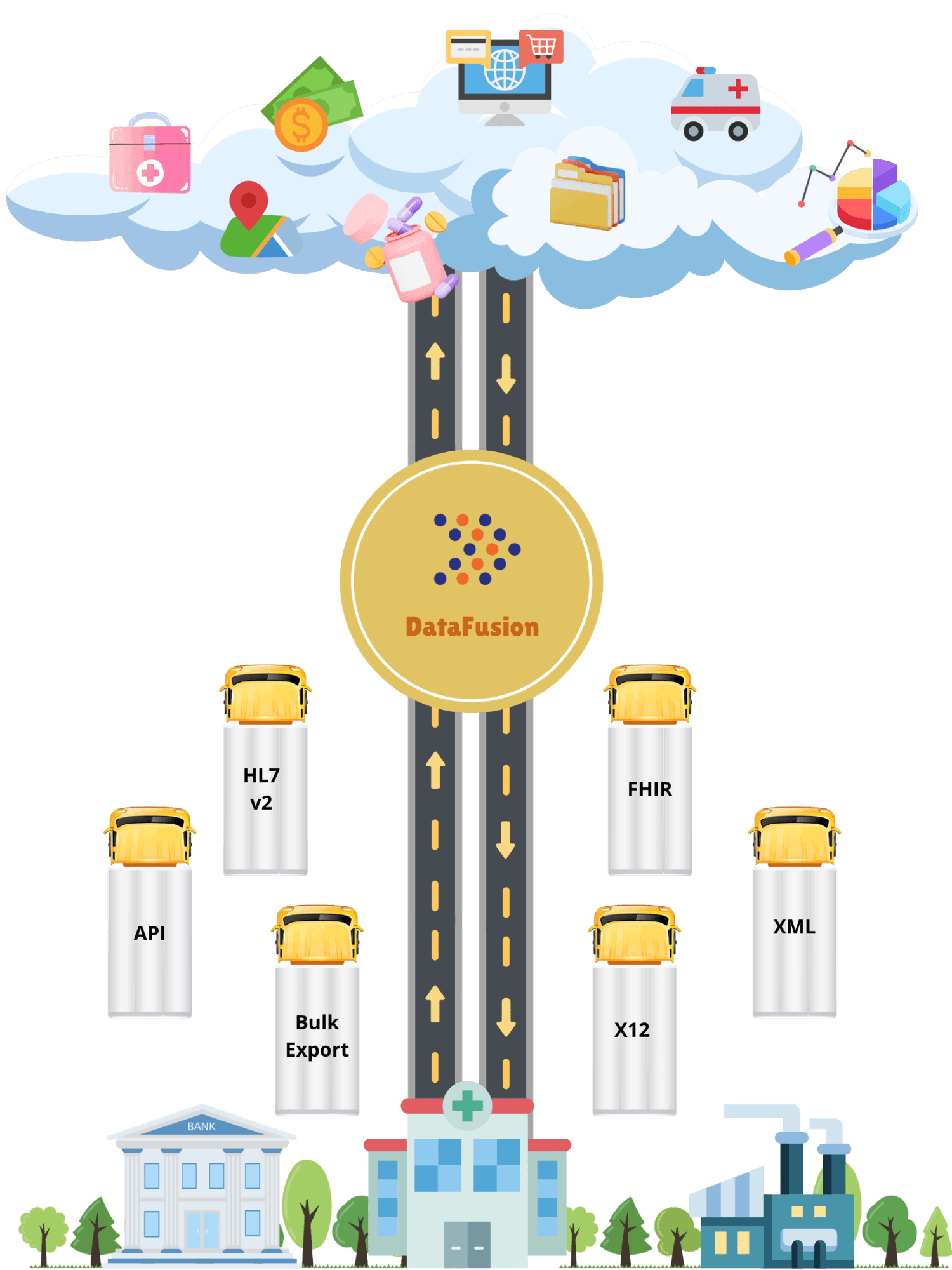 Datafusion-infographics