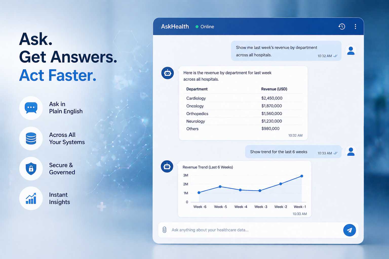 Why Healthcare CIOs Don’t Need Another Dashboard (And What They Actually Need)