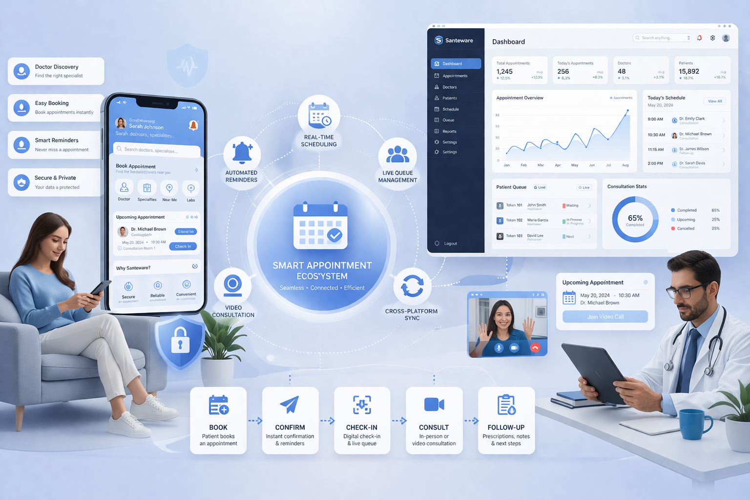 Secure, Scalable ABA Therapy Management Platform and Performance Analytics System for a Behavioral Healthcare Provider