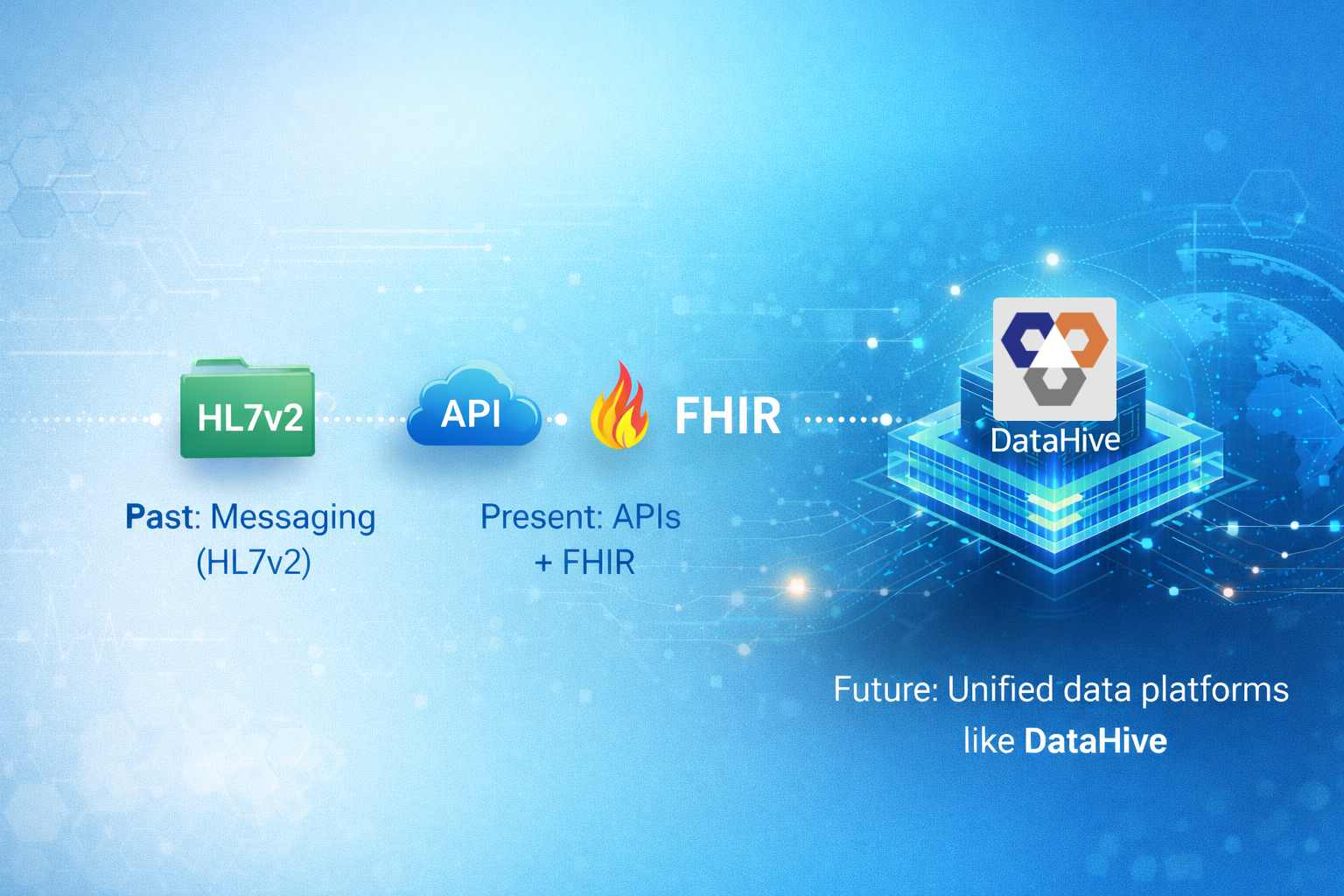 Why Data Fragmentation Persists - and How Unified Platforms Like DataHive Solve It