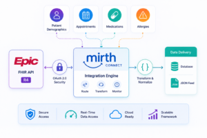 Enterprise FHIR Integration Framework for Epic