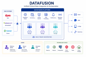 data-fusion