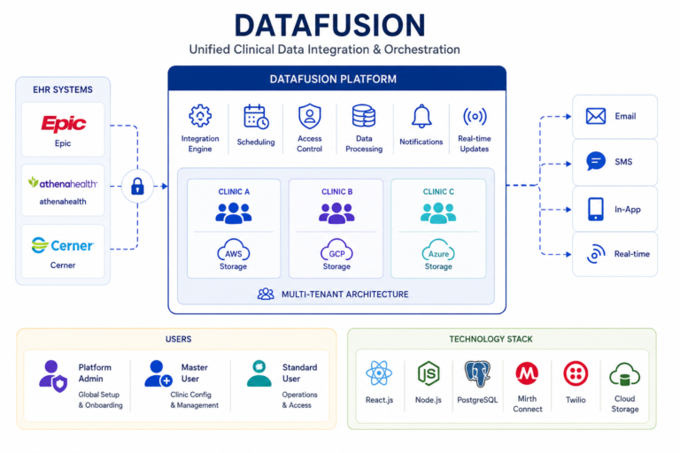 data-fusion