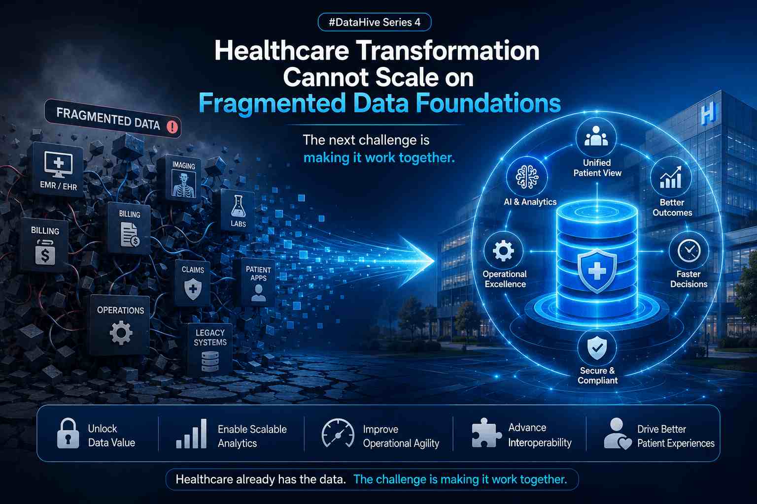 Healthcare Transformation Cannot Scale on Fragmented Data Foundations <div style="margin-top:12px;font-size:16px;"> <span style="color:#ff5a1f;font-weight:bold;">(Datahive Series 4)</span></div>