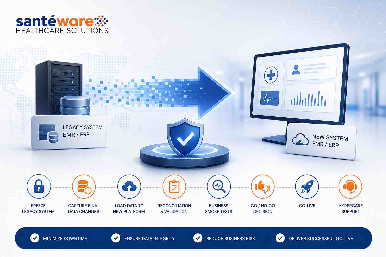 The Hidden Success Factor in EMR & ERP Migrations: A Robust Cutover Strategy