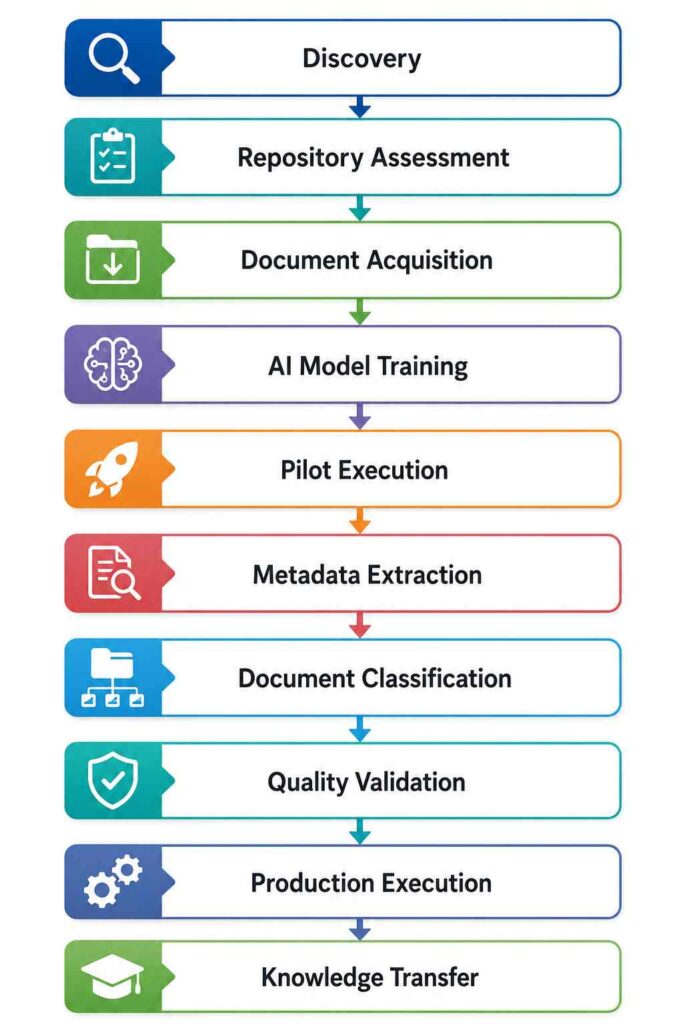 DeliveryMethodology