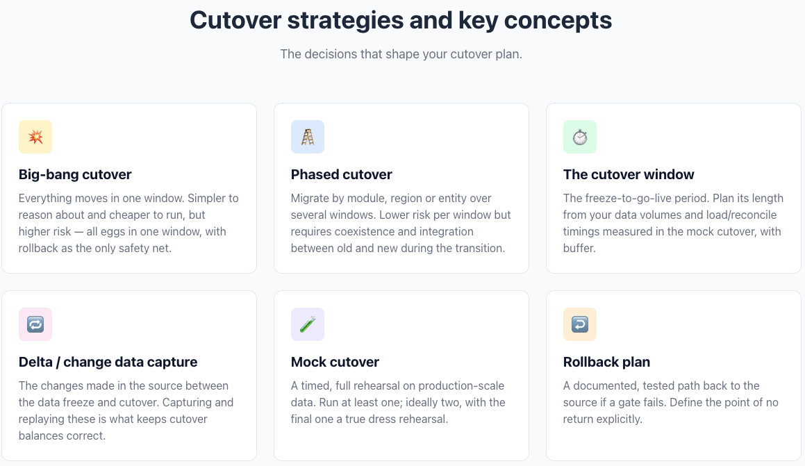 Common Cutover Strategy?