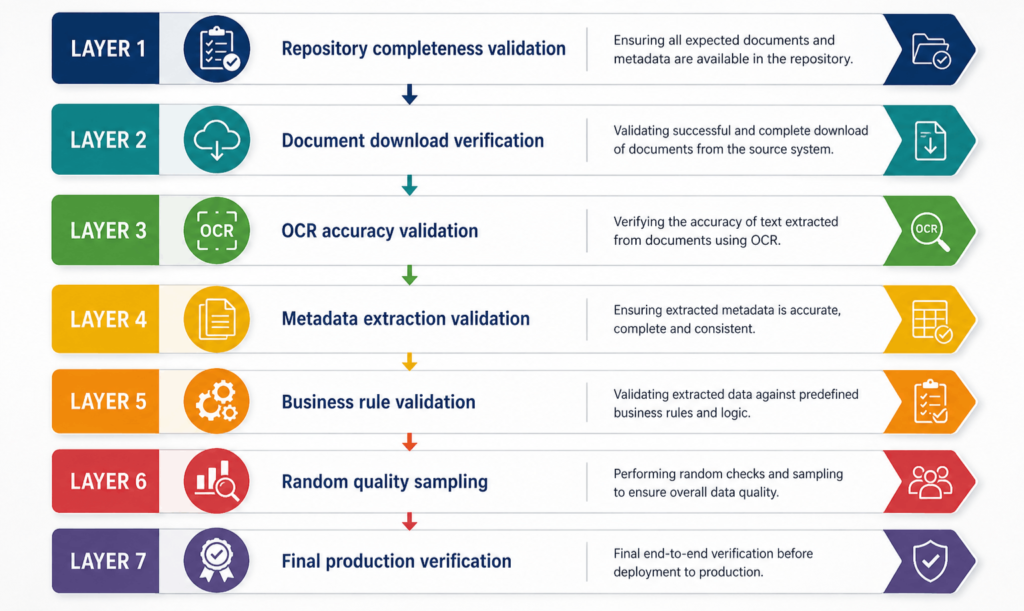 santeware-validation