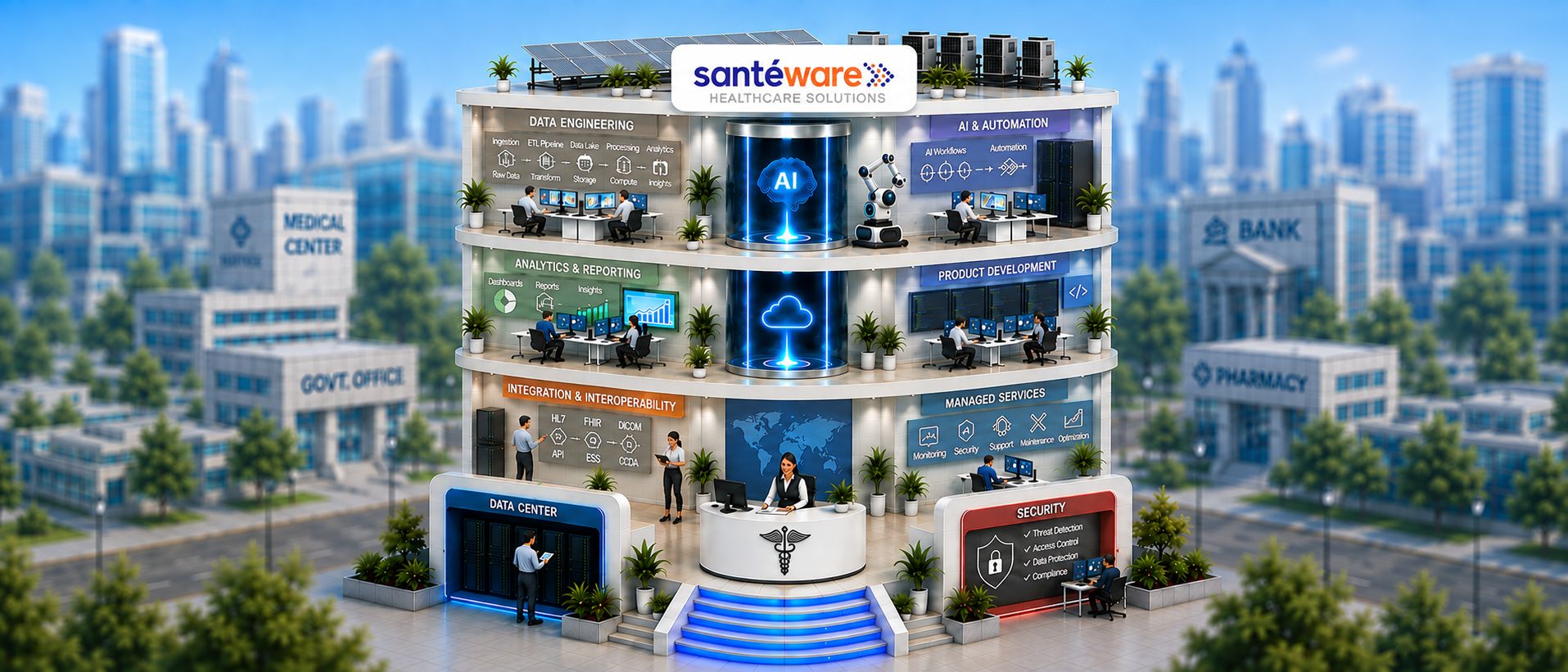Santéware Healthcare Solutions capabilities building