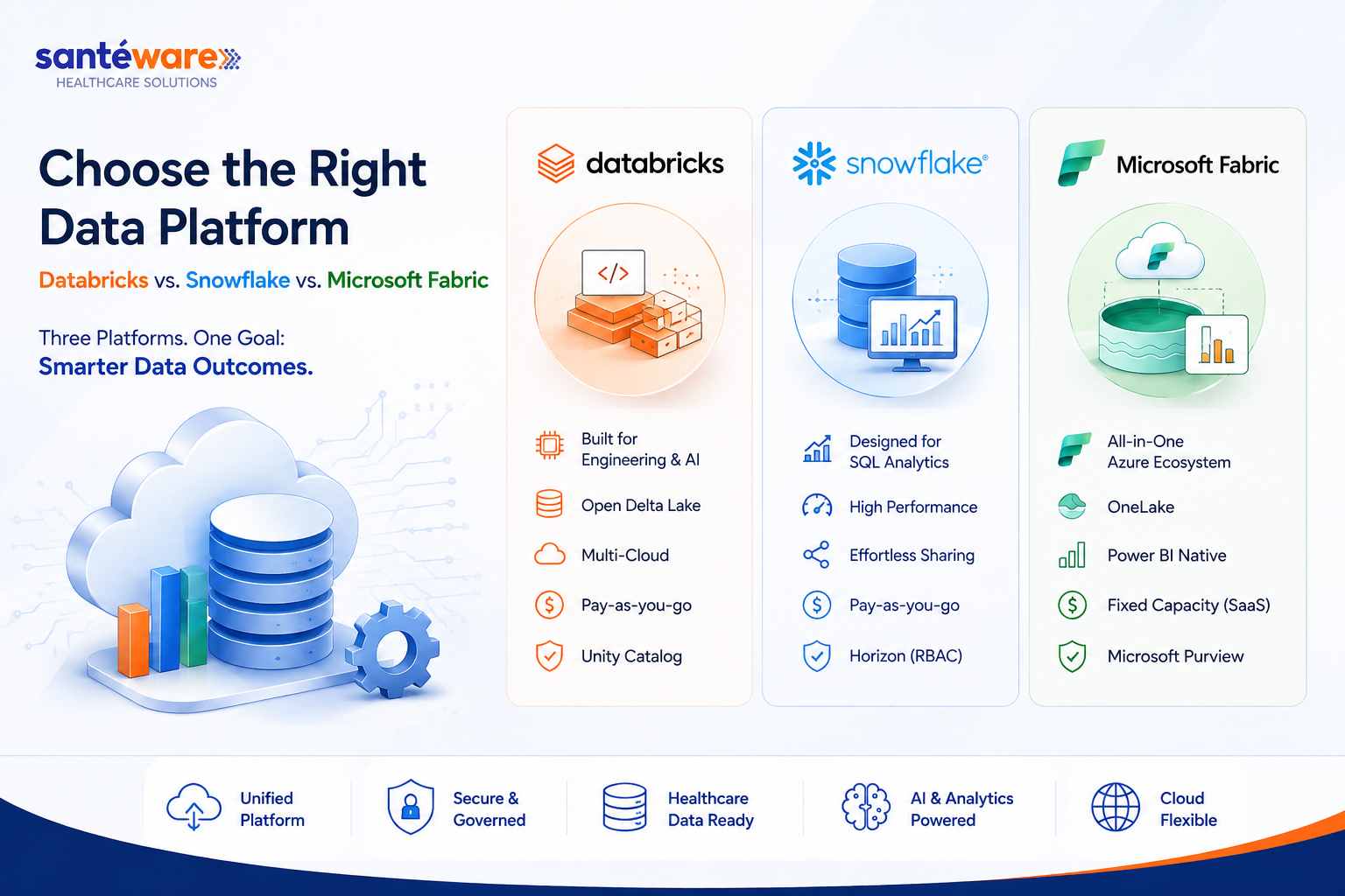 Databricks vs Snowflake vs Microsoft