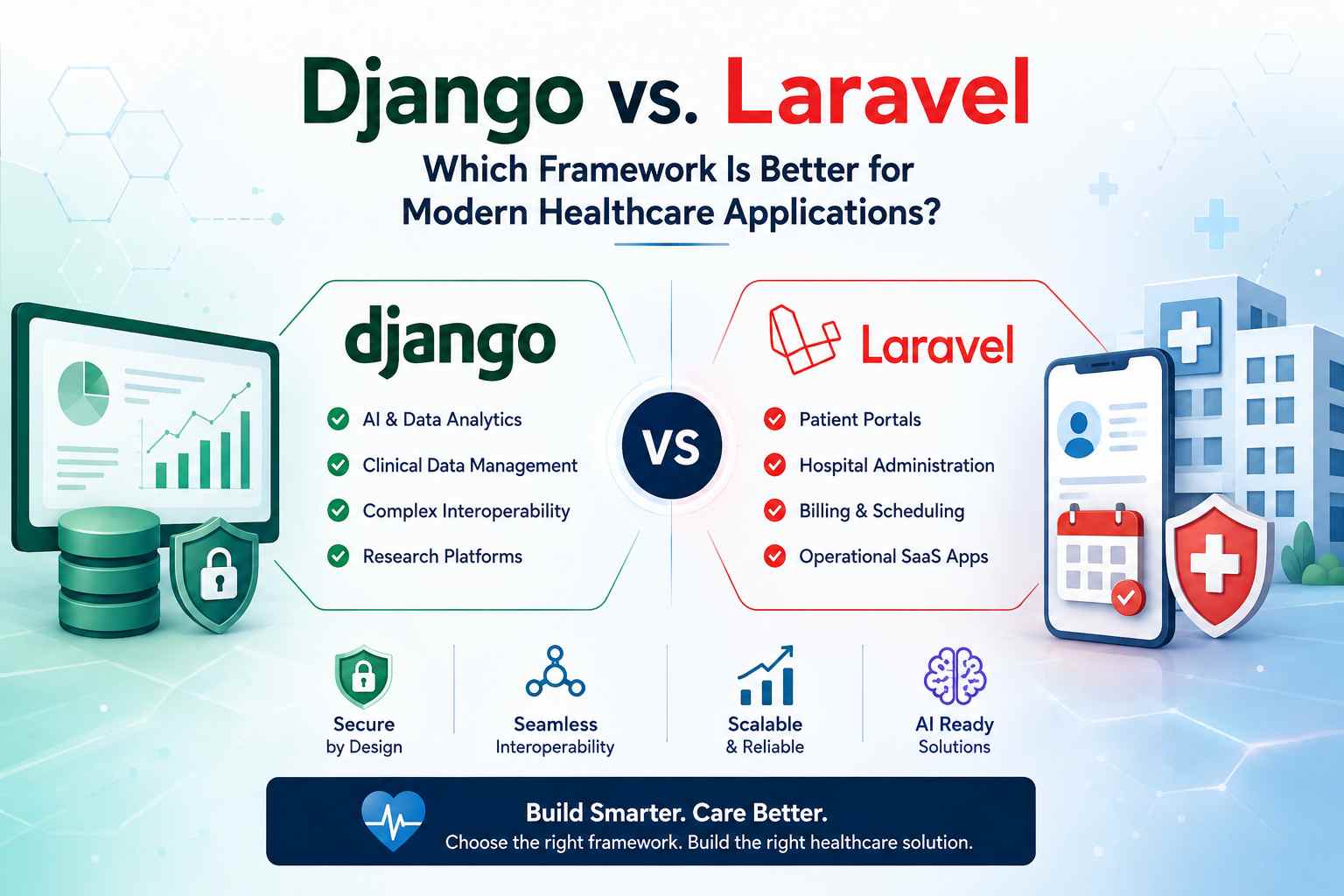 Django vs. Laravel: Which Framework Is Better for Modern Healthcare Applications?