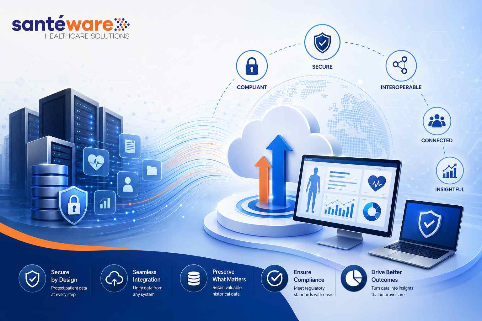 Healthcare Legacy Data Management Strategies