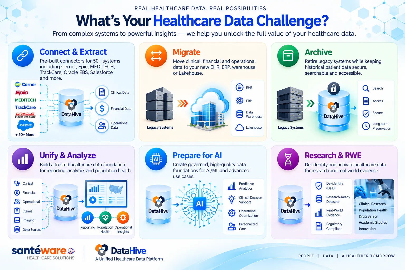 What we can help you solve
