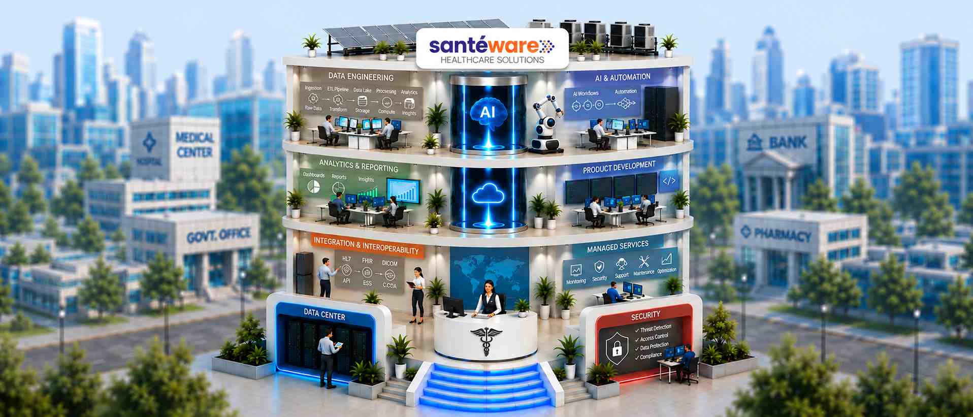 Santéware Healthcare Solutions capabilities building