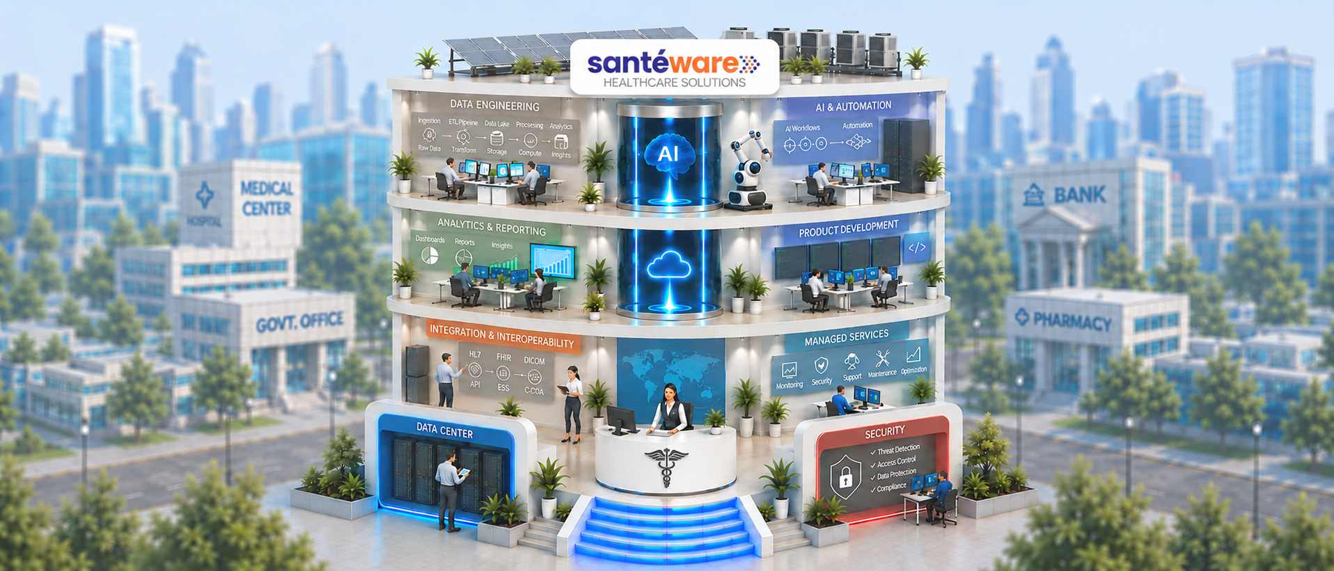 Santéware Healthcare Solutions capabilities building